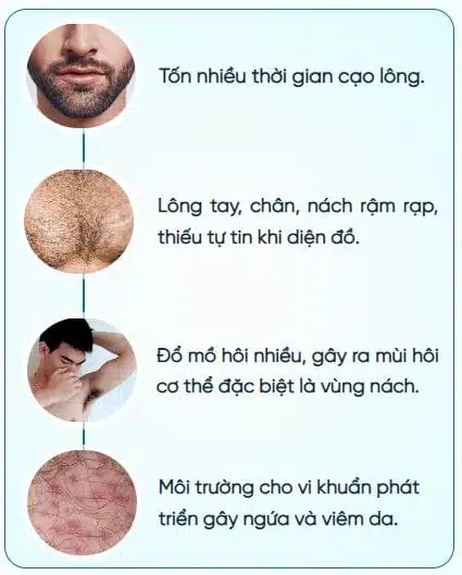 Nổi khổ lông rậm rạp